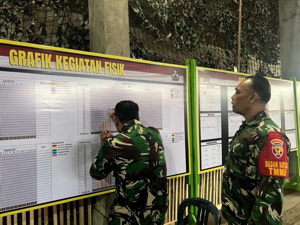 Wadan Satgas TMMD Ke-129 Kodim 1626/Bangli Pantau Grafik Progres Sasaran Fisik