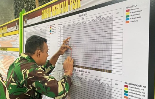 Monitoring Berkala Jadi Kunci Keberhasilan Sasaran Fisik TMMD Ke-129 Bangli