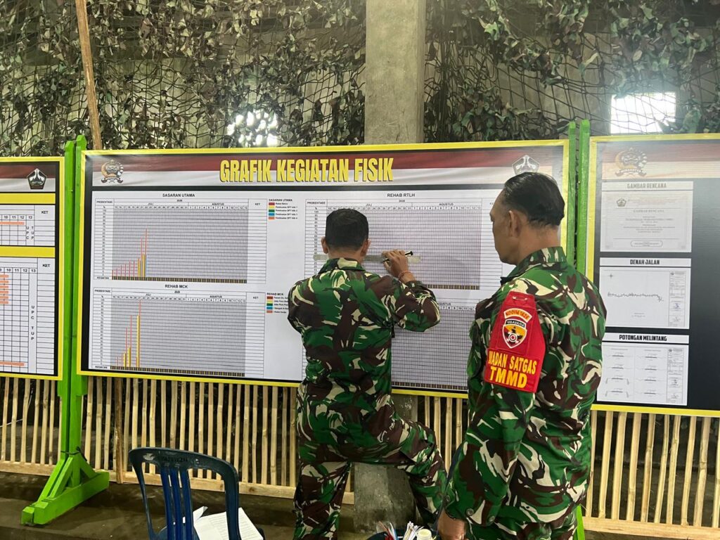 Gotong Royong Warga Desa Sekardadi Dukung Kelancaran Program TMMD Ke-129